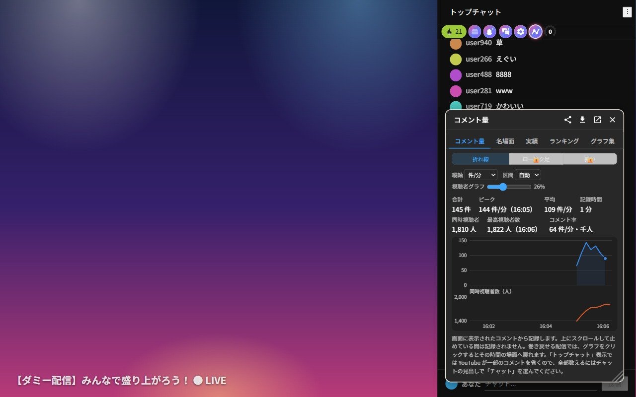 コメントの速さのグラフ